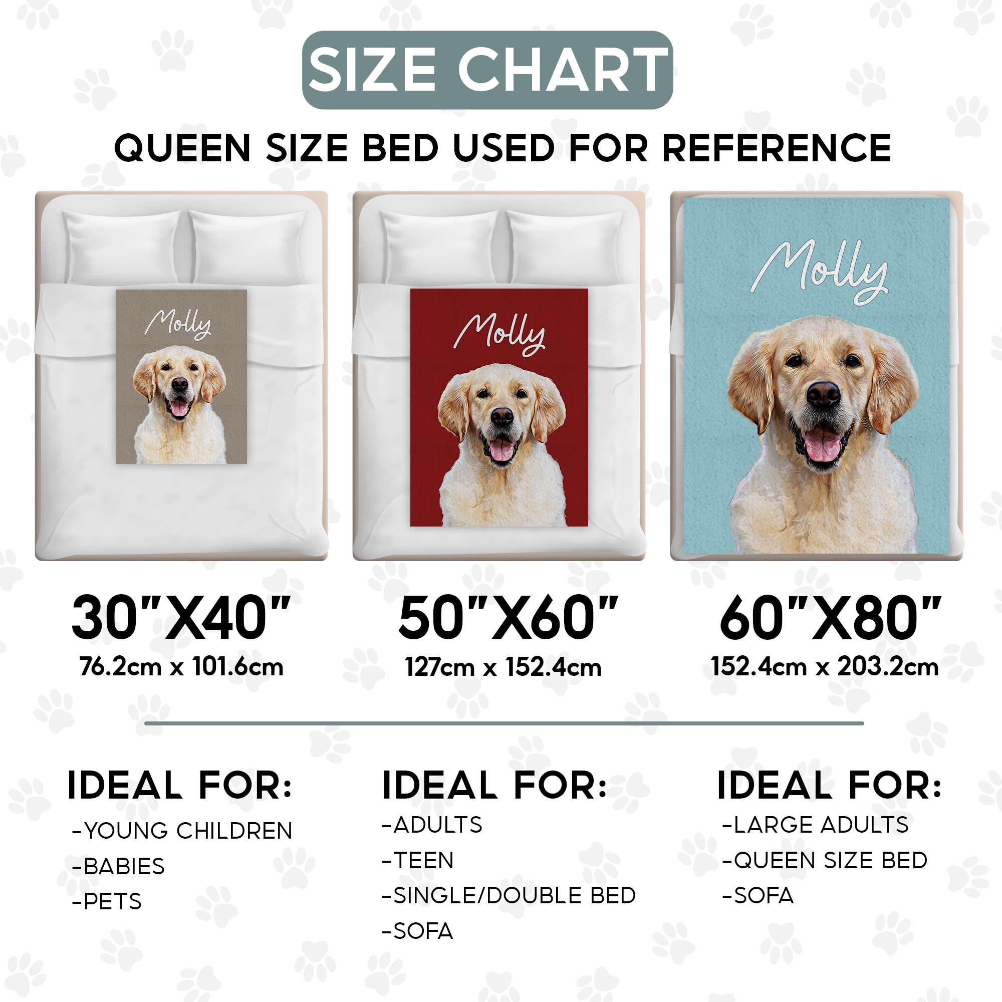 Personalized Dog Portrait Blanket, Customized Dog Blankets with Photos and Text, Personal Flannel Blankets with Pictures, Custom Pet Memorial Gifts for Loss of Dog